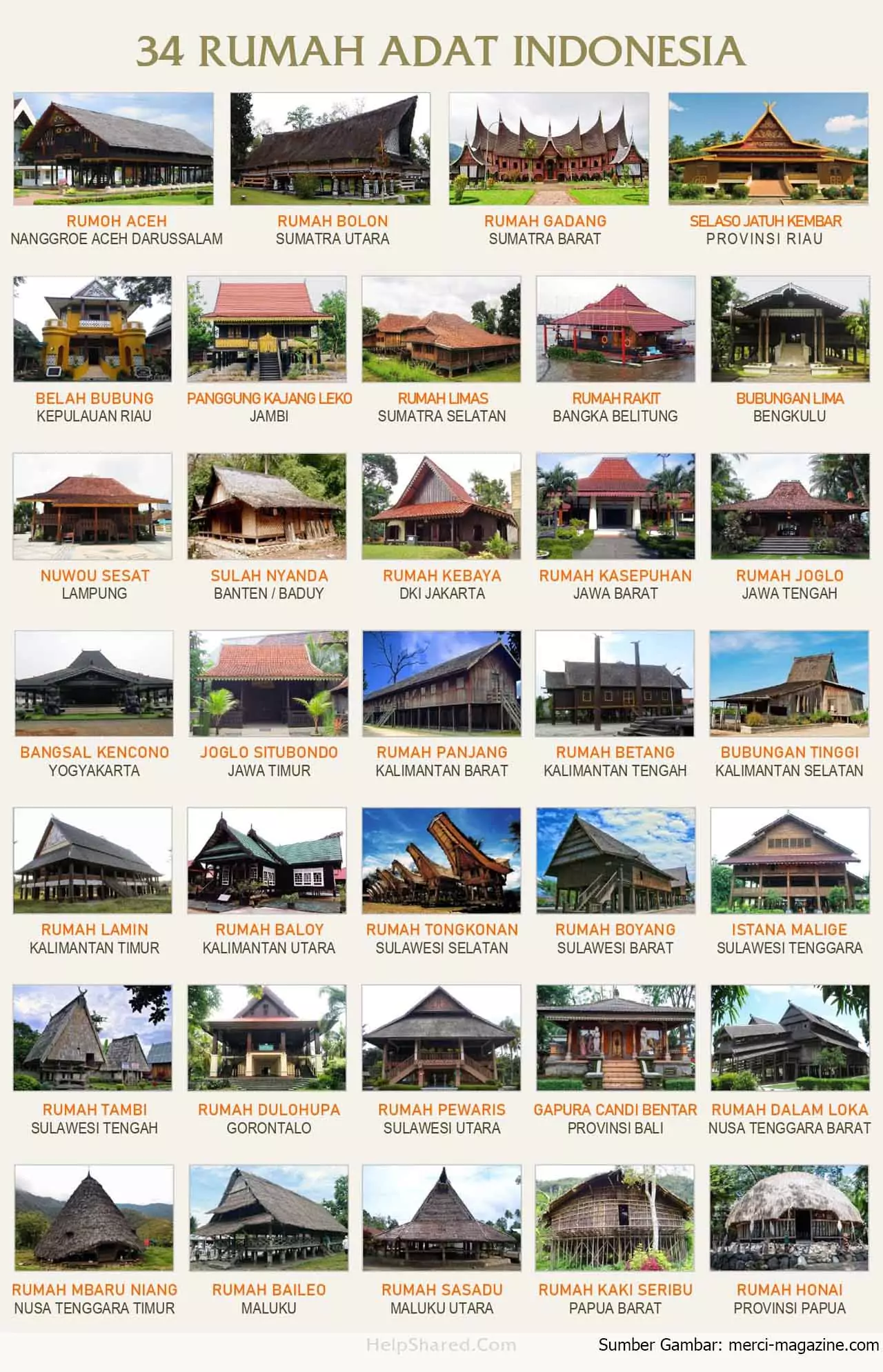 Arsitektur Rumah Dengan Gaya Arsitektur Nusantara Indonesia