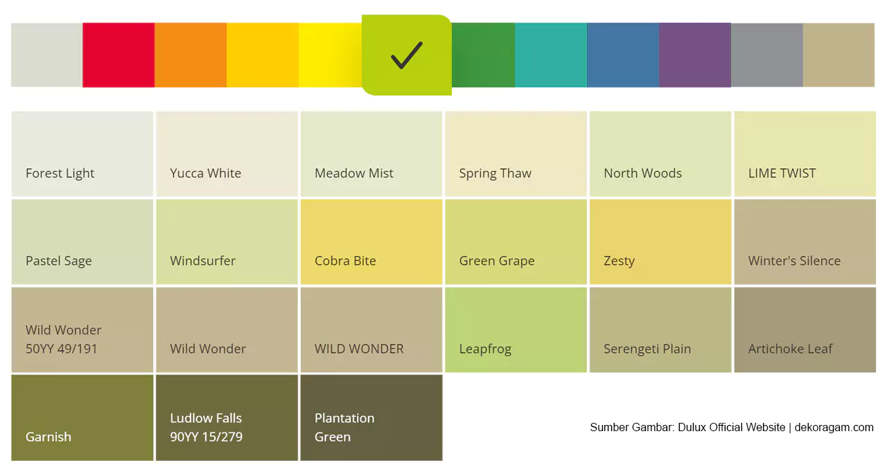 Katalog Warna Lemon Lime Cat Dulux Aquashield