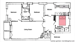 Posisi Dapur Yang Baik Menurut Fengshui